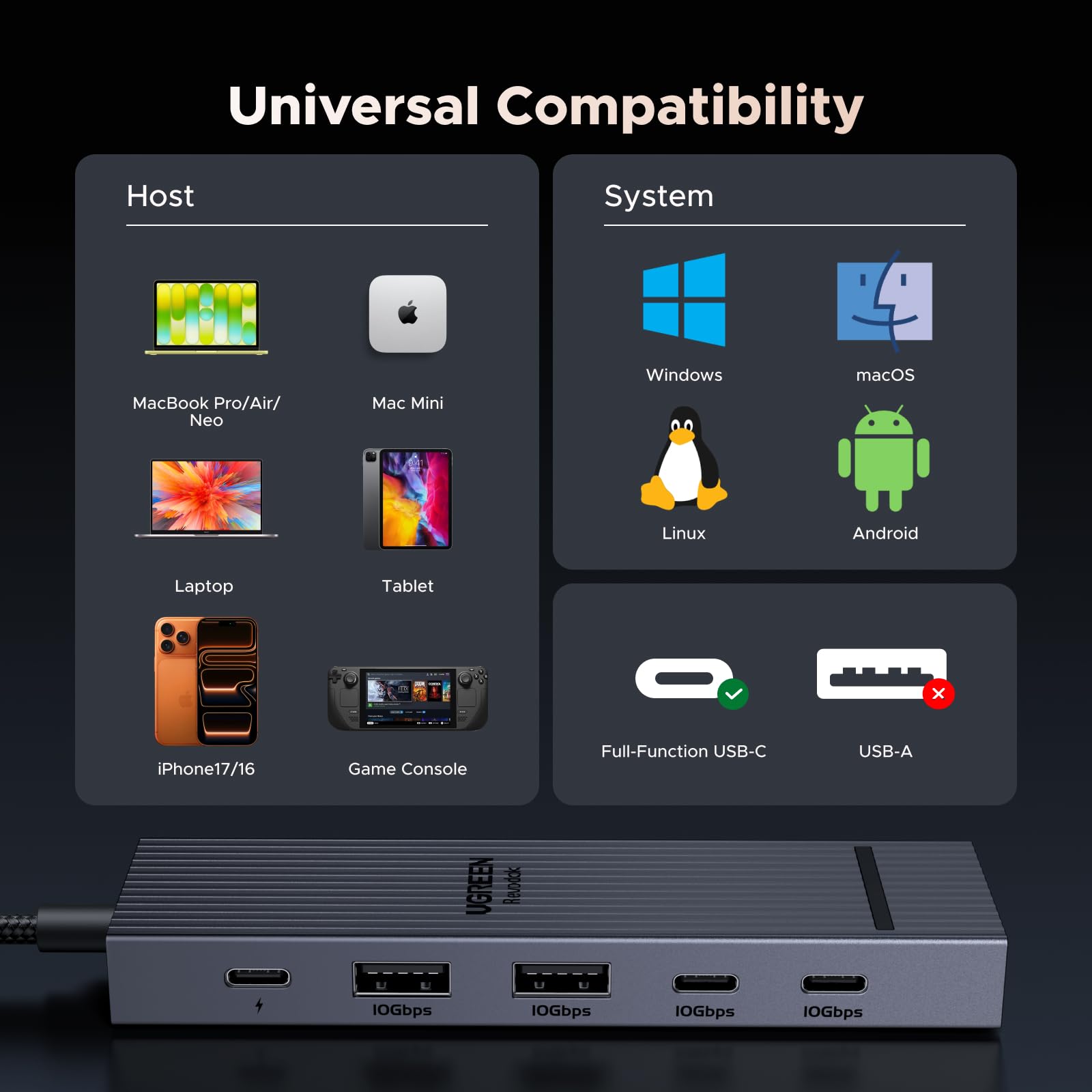 UGREEN USB C Hub with 4K@60Hz HDMI, 10Gbps Type A & C Data, 100W PD Ports — Amazon image 7