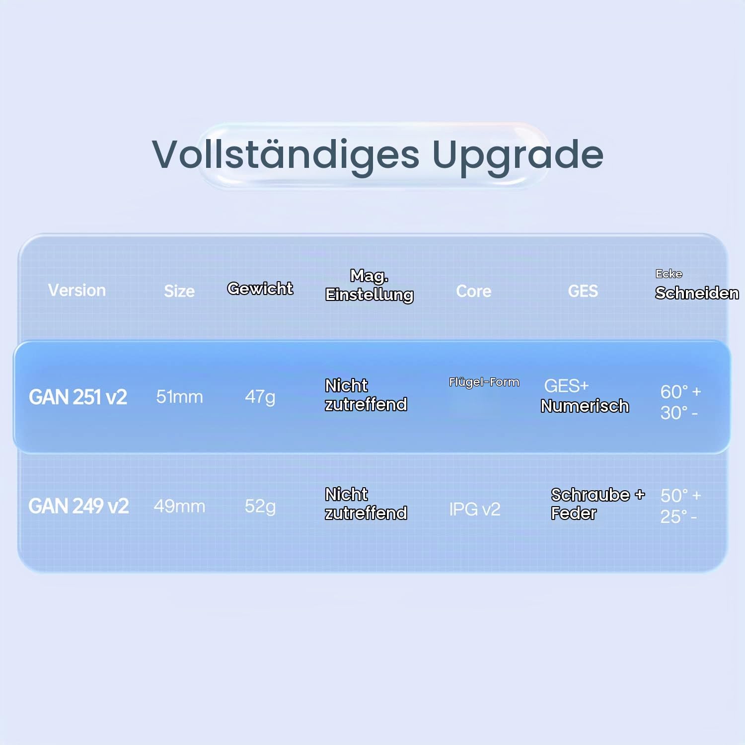 GAN 356 RS & 251 v2 Zauberwürfel Klassisch, Mini Speed Cube Original