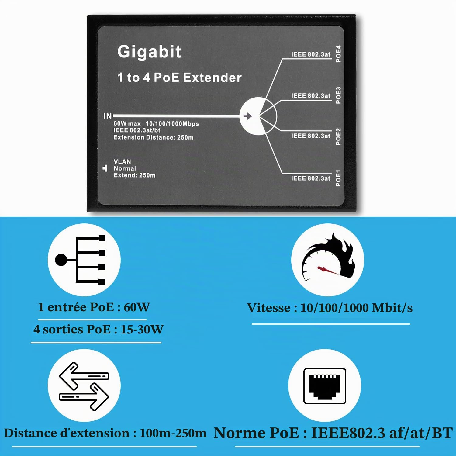 Revotech Gigabit 4 Port Extendeur 1000 Mbps 1 sur 4 POE+ Répéteur Entrée 802.3bt Sortie 30W 100m/250m