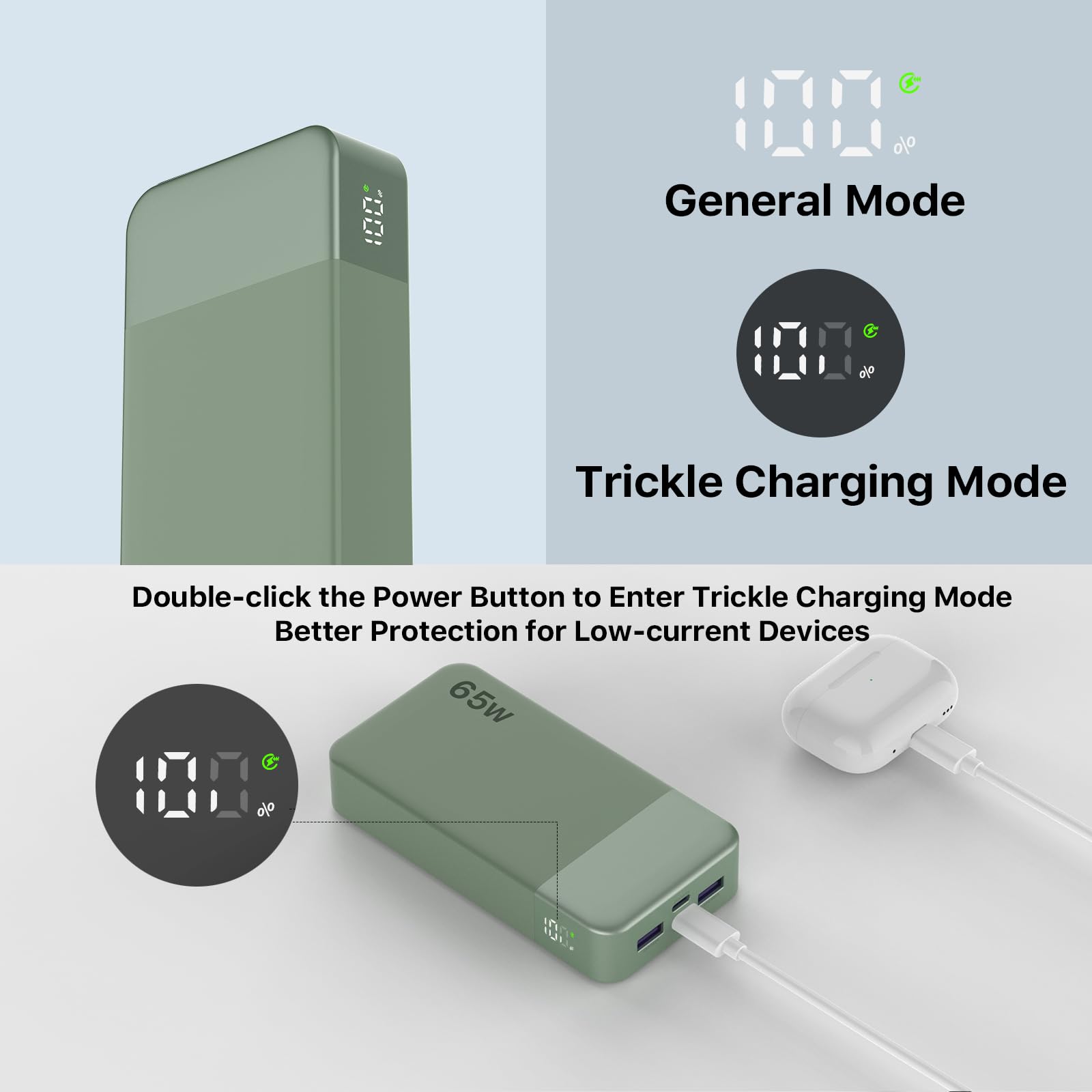 NOBIS Power Bank 20000mAh PowerBank 65W, Caricatore Portatile Ricarica Rapida Bidirezionale, 4 Porte USB-C/USB-A, Display Digitale, Ampia Compatibilità, Modalità a Bassa Corrente & Protezione Completa