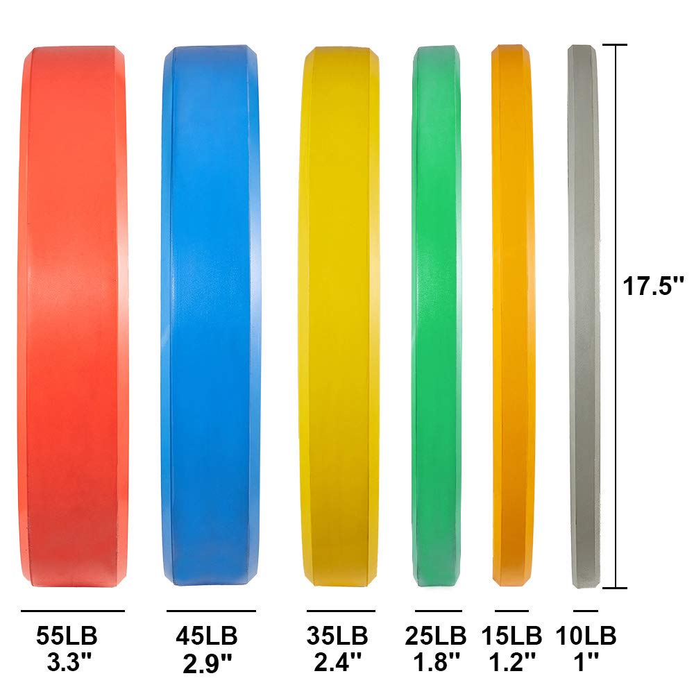 Weight Plate Color Coding