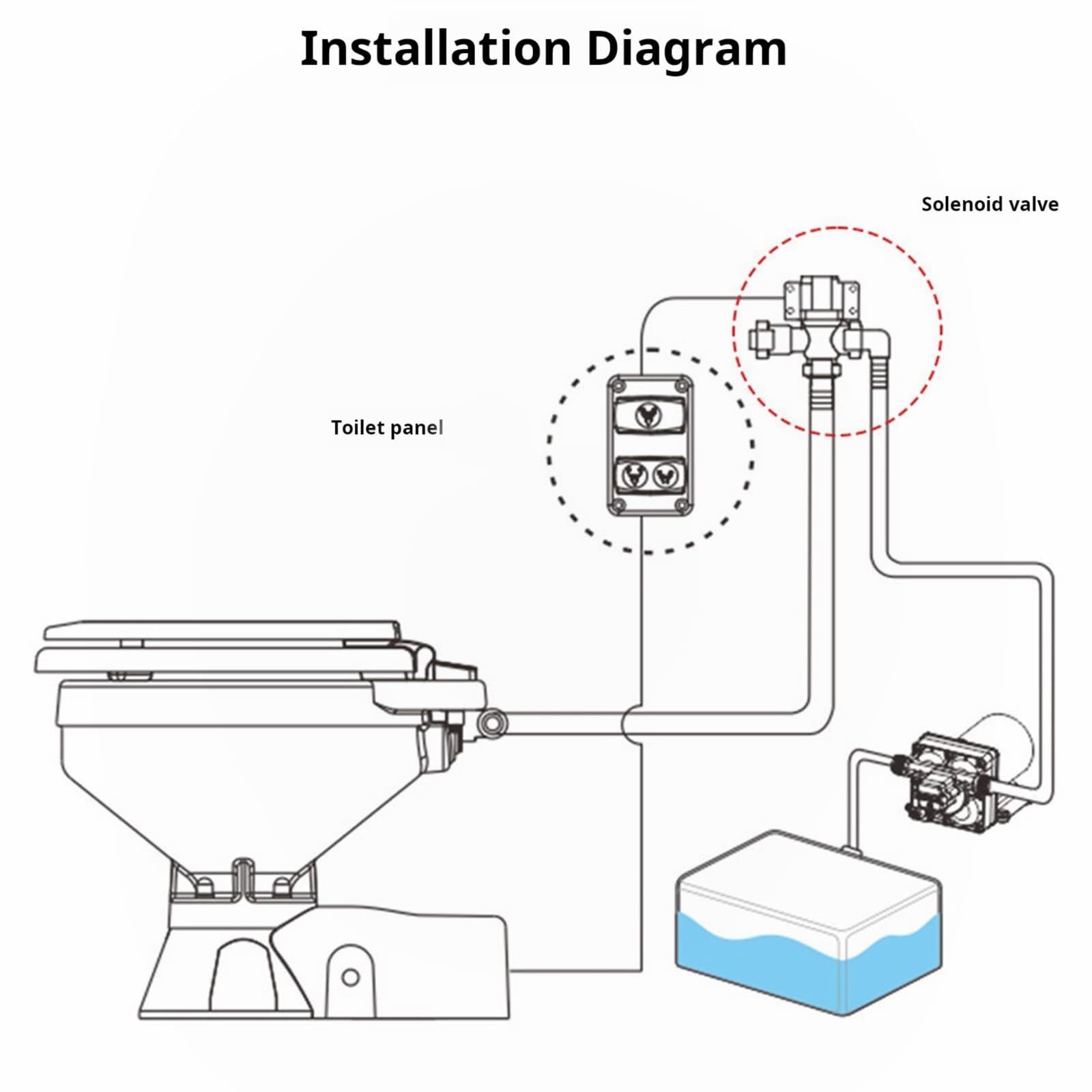 Marine WC-Schalter Panel ABS 3-Wege-Steuerung mit starker Konstruktion und einfach zu bedienenden Upgrades für Yachtboot, Boot, Toilettensteuerung, Wechsel