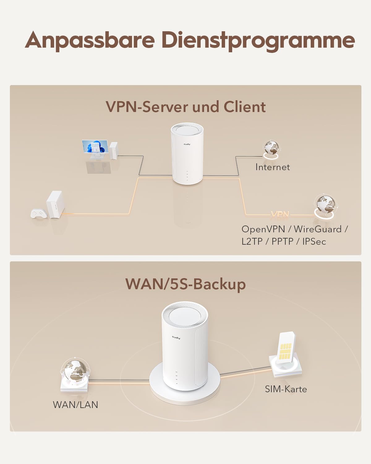 Cudy 5G Router SIM-Karte P4 AX3000 Wi-Fi 6 für Das Ganze Haus, MU-MIMO, Interne Antennen, Entsperrter SIM-Steckplatz, Cudy Mesh und App, VPN-Server