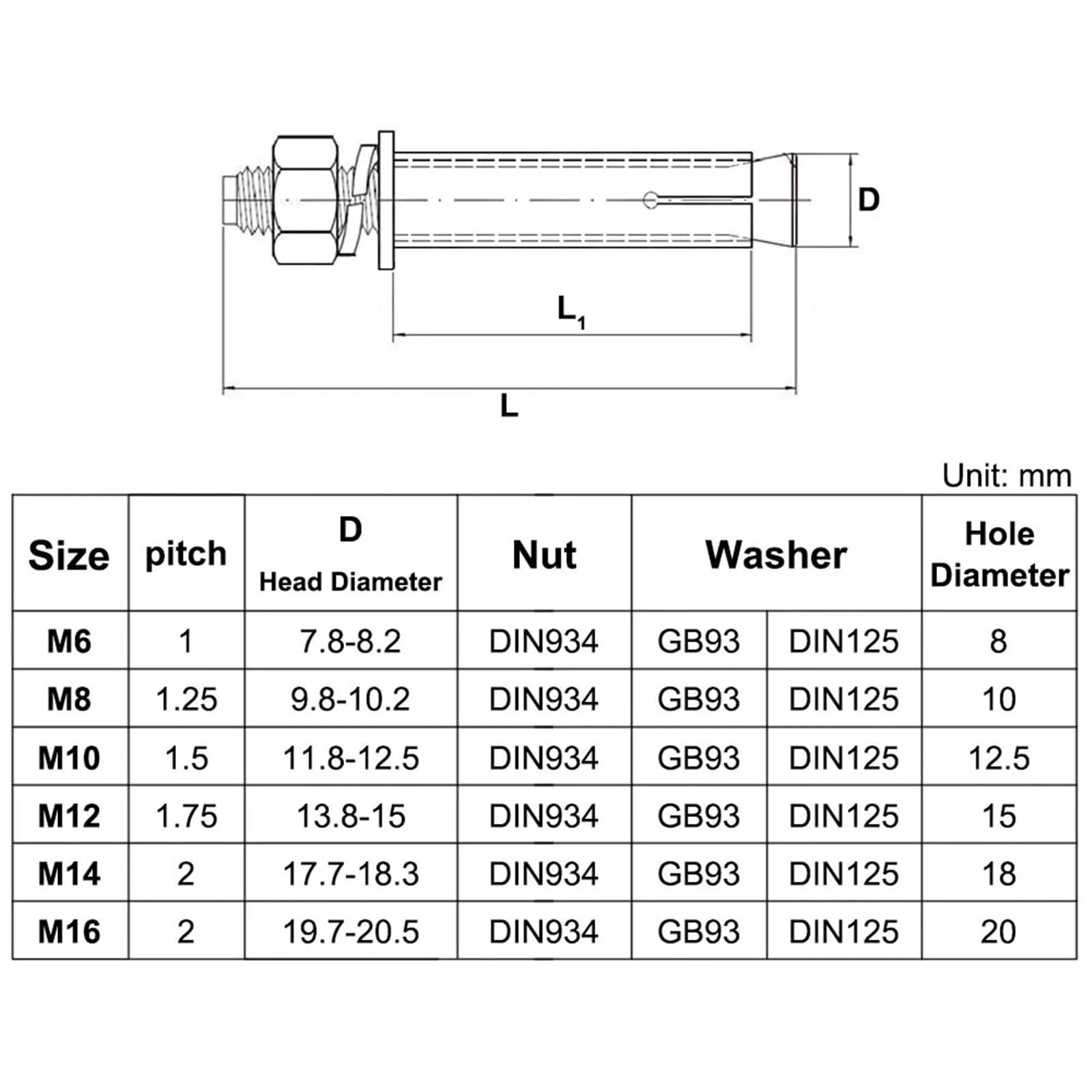 Fisher Tasselli Viti ad espansione in acciaio inossidabile 304 Ancoraggi a cuneo Bullone M6 M8 M10 Bulloni esagonali esterni for calcestruzzo cementizio(80mm,M8 5PCS)