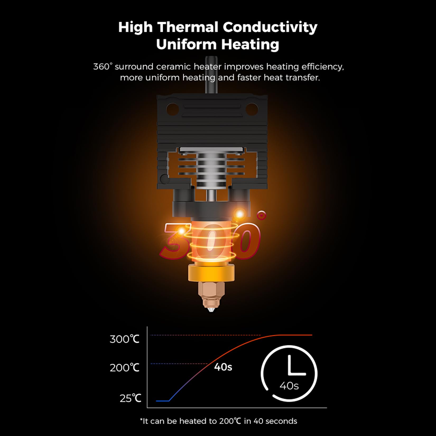 Creality K1 Series Upgraded Ceramic Heating Block Kit with Quick-swap Nozzle Kit Quick Swap Resistance 300°C High Flow Hotend with Heat Sink for K1, K1 Max, K1C, K1 SE 3D Printer