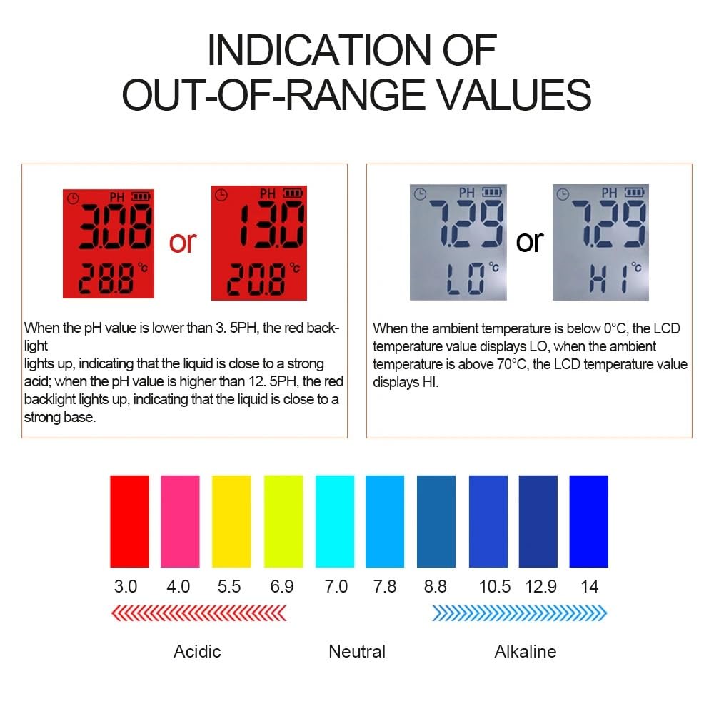 Medidor de pH penetración digital for masa, carne, verduras, frutas con medición temperatura