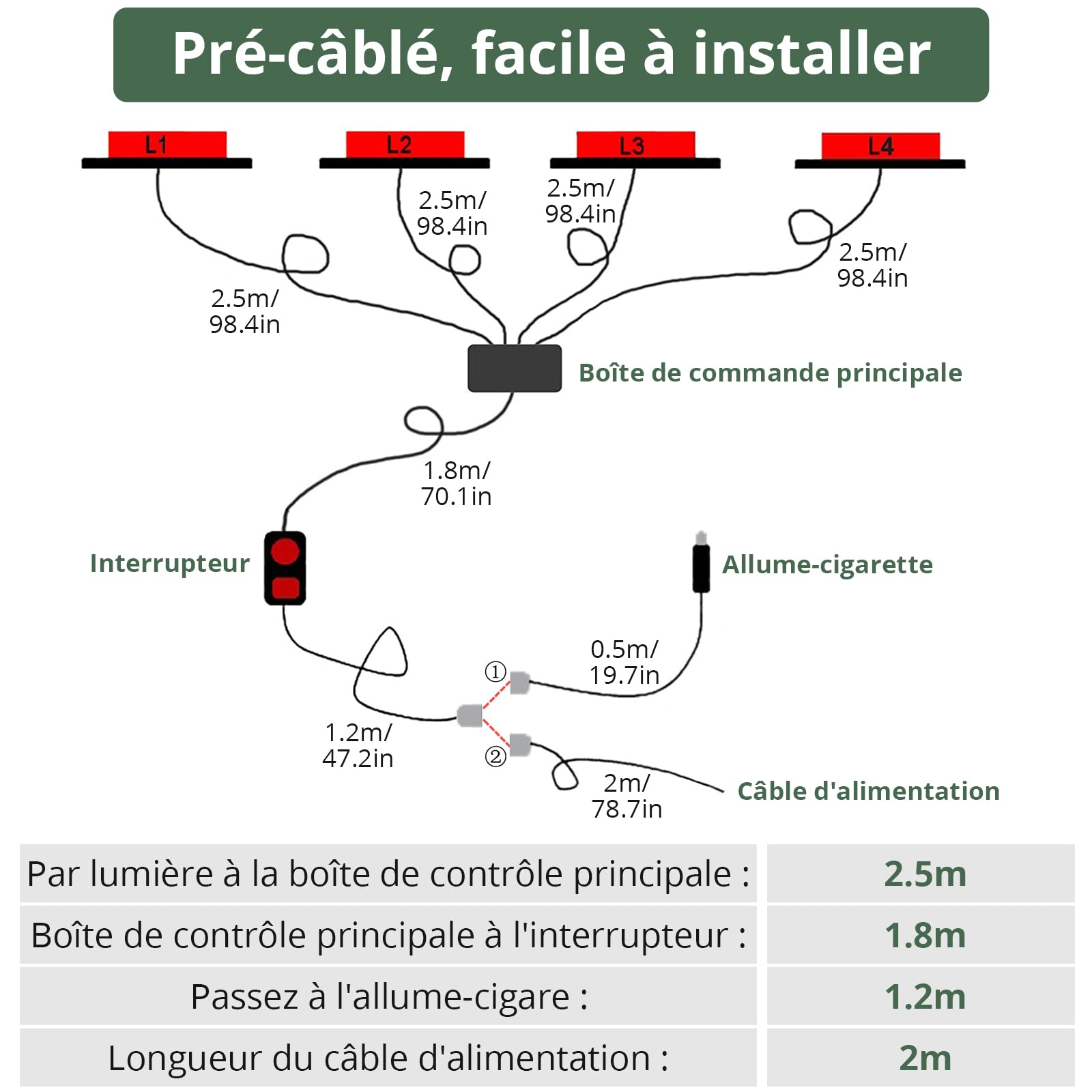EYPINS 4x Feux de Pénétration à 12 LEDs - 48W Étanche IP68 12/24V Orange - Prise Allume-Cigare 8 Modes Flash Lampe Stroboscopique d'Urgence pour Remorque/Caravane/Van/Camion - CE&ROHS