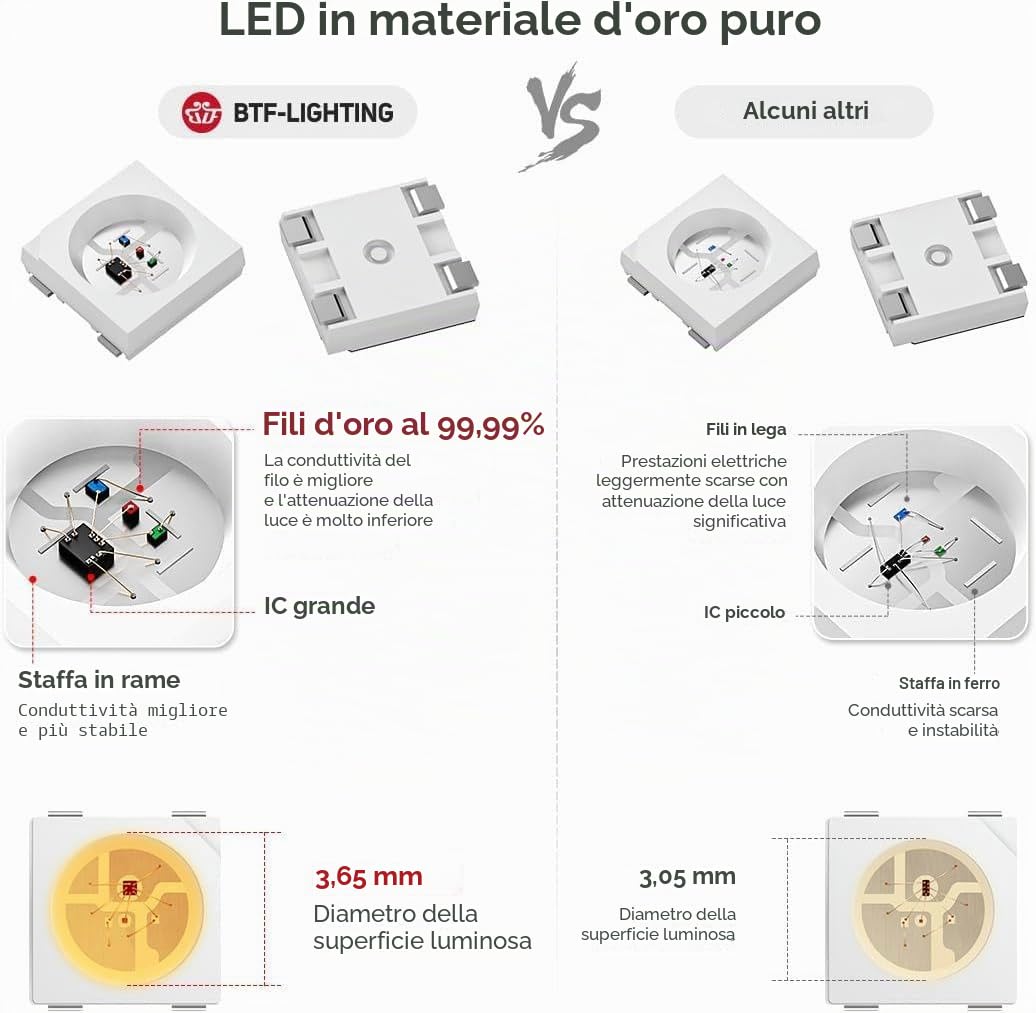 WS2812BALL 5m 60leds/m nero PCB IP30