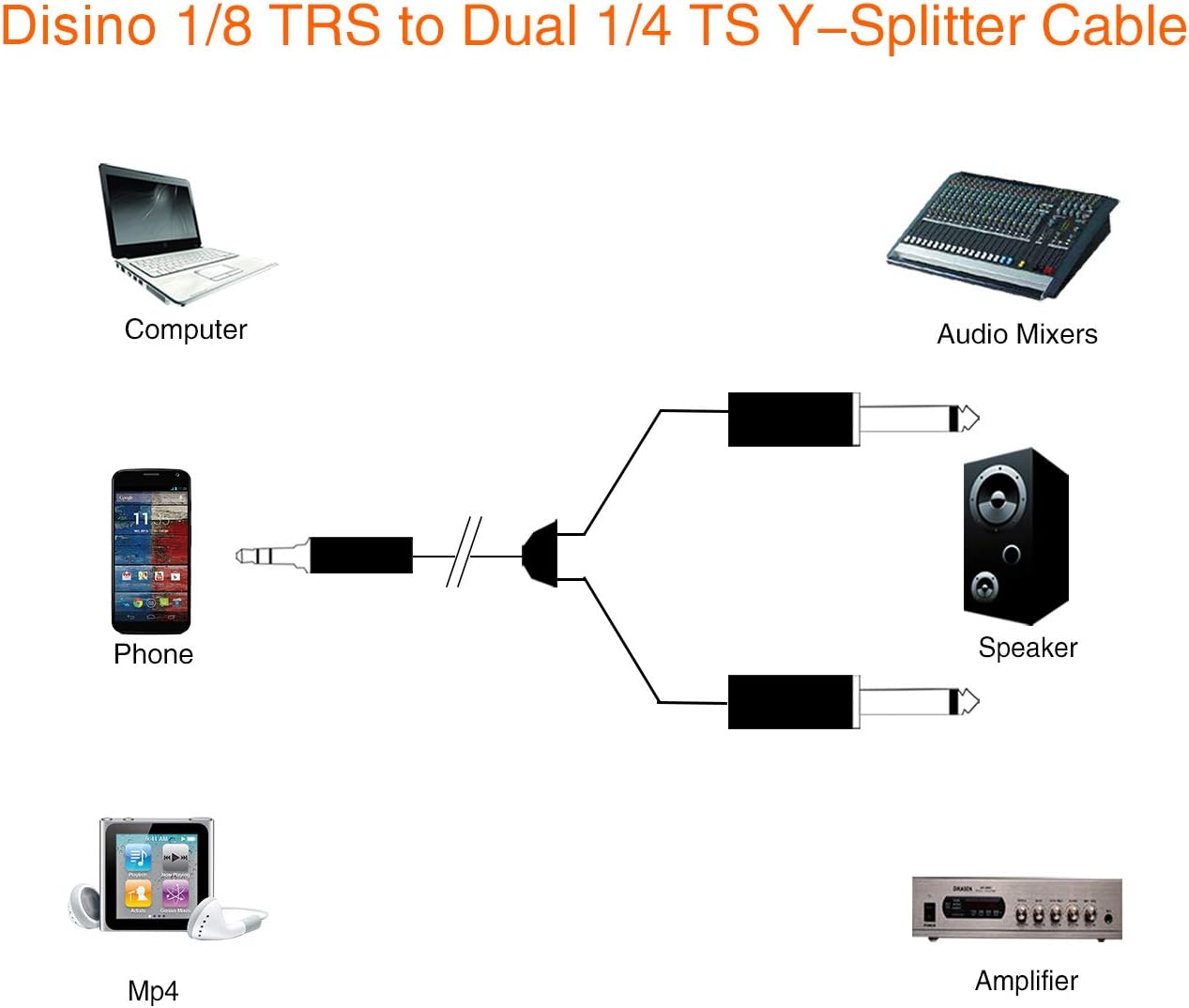 1/8 Inch TRS Stereo to Dual 1/4 inch TS Mono Y-Splitter Cable 3.5mm Aux Mini Jack Stereo Breakout Cable Path Cords - 6 feet