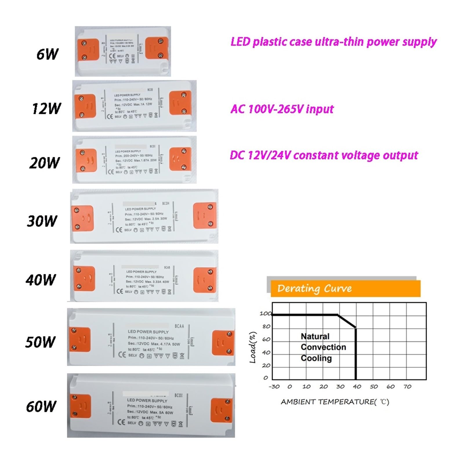 Sterownik LED Ultra cienki zasilacz LED, oświetlenie 12 V, 24 V DC, 6 W, 15 W, 20 W, 30 W, 40 W, 50 W, 60 W, sterownik AC180-260 V do taśm świetlnych (12 V, 30 W)