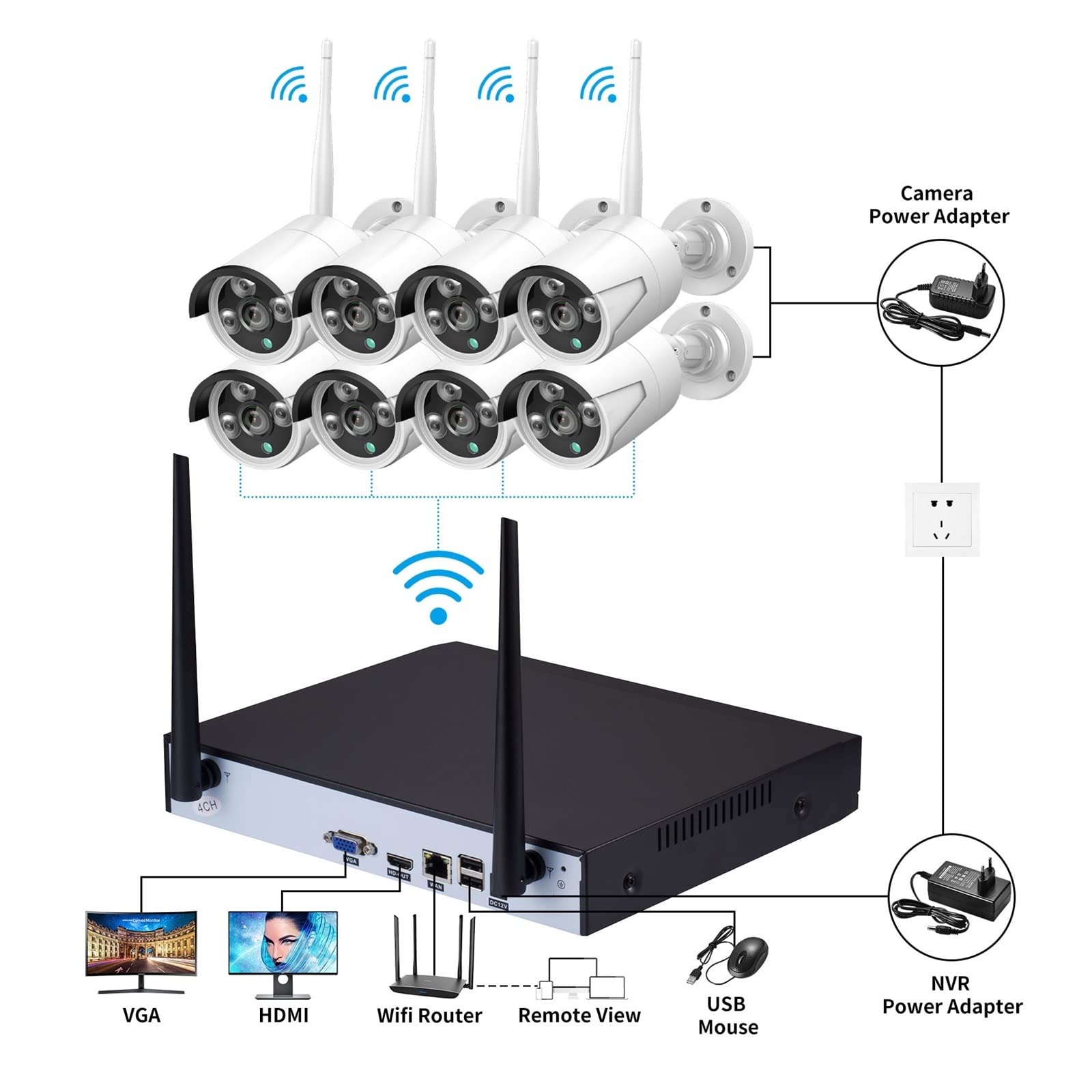 8CH sans Fil WiFi système de vidéosurveillance Visage détecter H.265 NVR 3MP extérieur Balle Audio caméra IP Ensemble WiFi Kit de Surveillance vidéo(None,8CH NVR and 8Cameras)