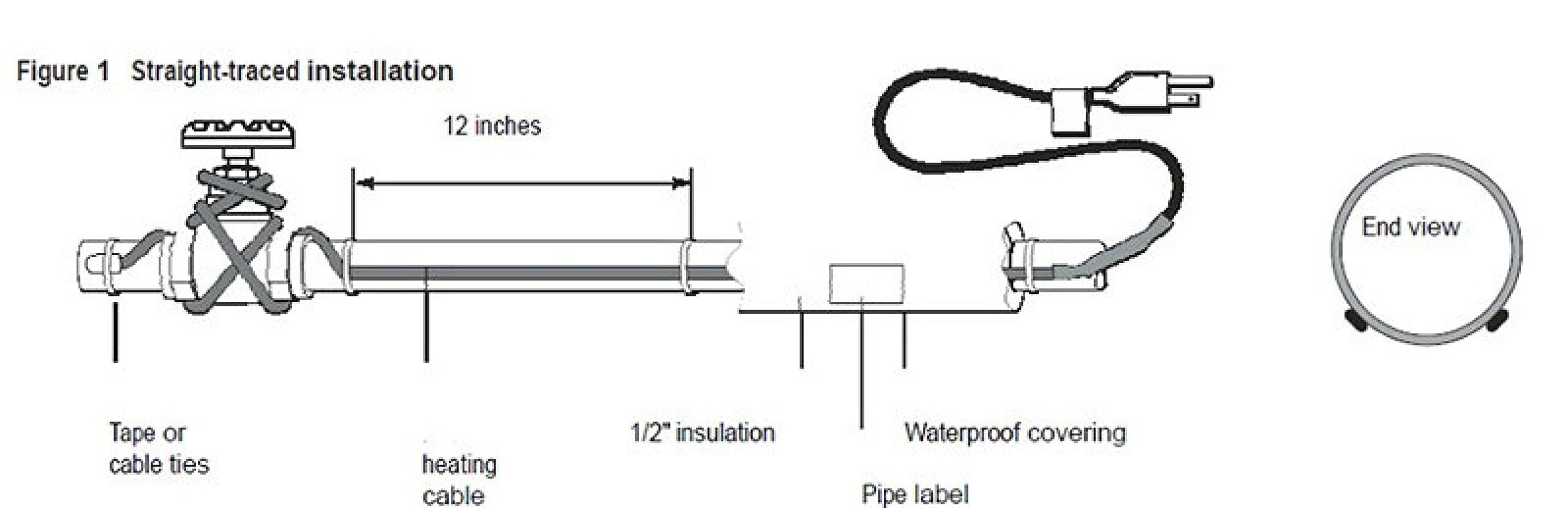 Kabelrohr Frostschutz, Dach- und Dachrinnenenteisungsset Vorkonfektioniertes Heizkabel 8M US-Stecker