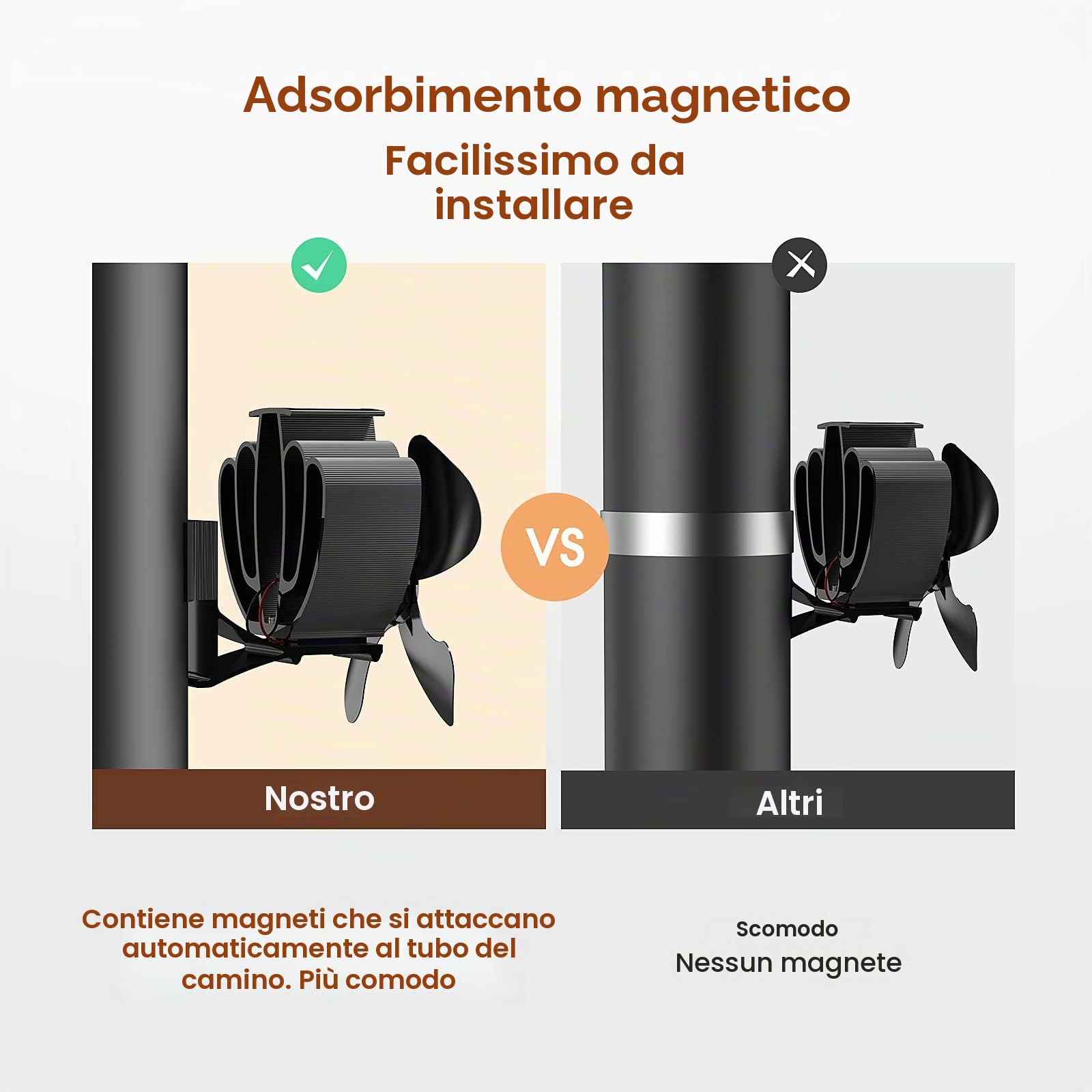 Ventola per Stufa a Legna Magnetico, ventilatore stufa da Tubo per la protezione ambientale, ventola camino, Senza corrente Silenziosa ed Efficiente Distribuzione del Calore/Stufa/Tronchi