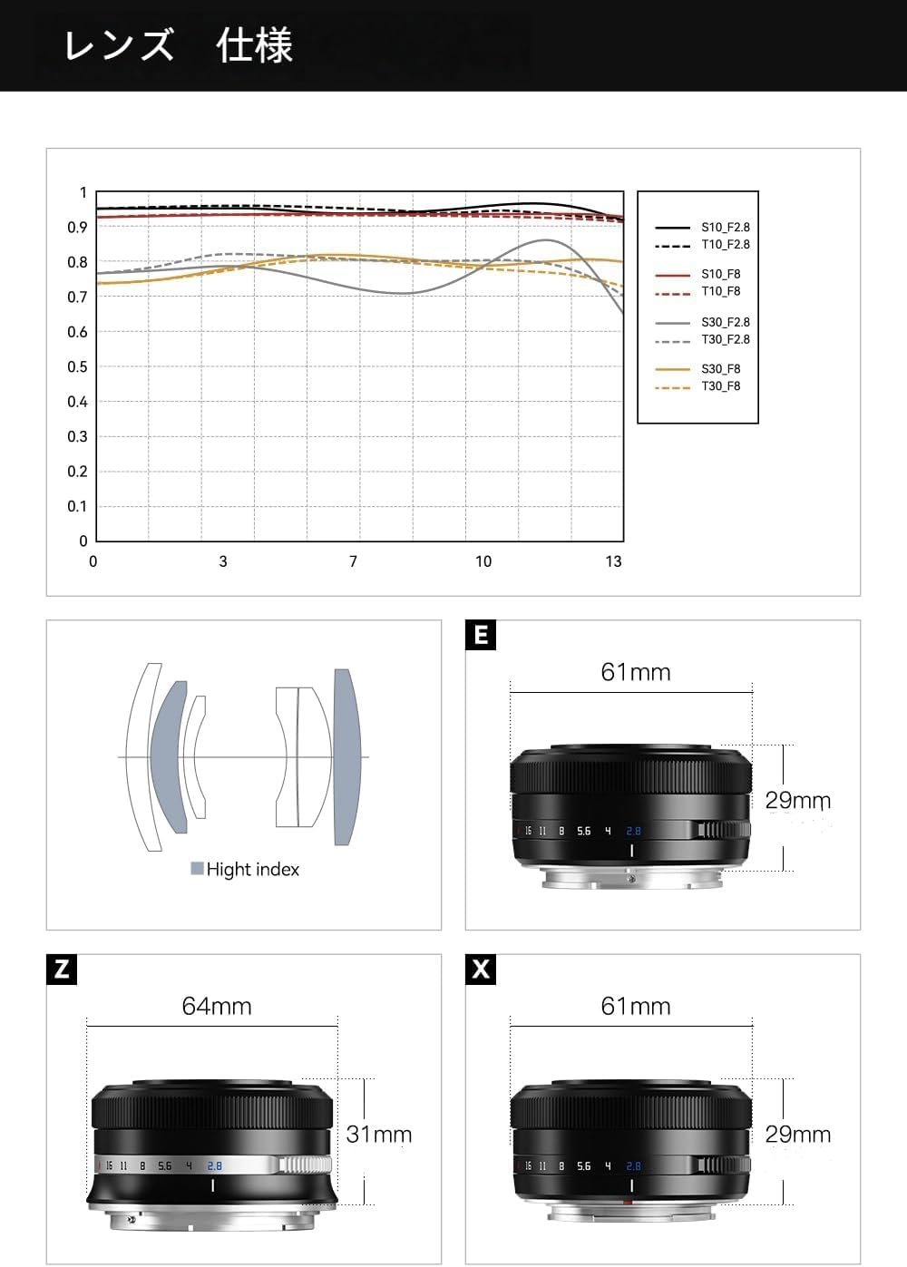 Amazon.co.jp: TTArtisan AF 27mm f/2.8 Eマウント APS-C 単焦点レンズ