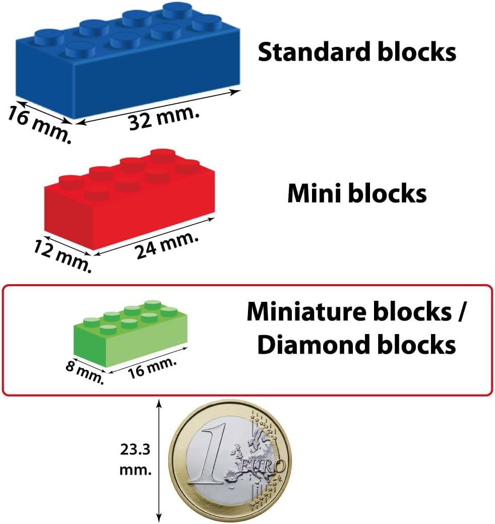 Comparison of standard, mini, and miniature building block sizes, showing miniature blocks are 8mm by 16mm, next to a Euro coin for scale.