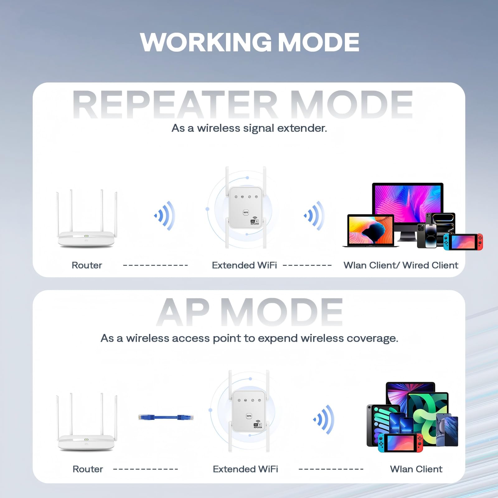1200Mbps WiFi Extender Signal Booster for Home, Dual Band 5GHz/2.4GHz Wireless Internet Repeater with 4 External Antennas, Covers Up to 3600 Sq.ft & Supports 80 Devices, AP Mode with Ethernet Port — view 3