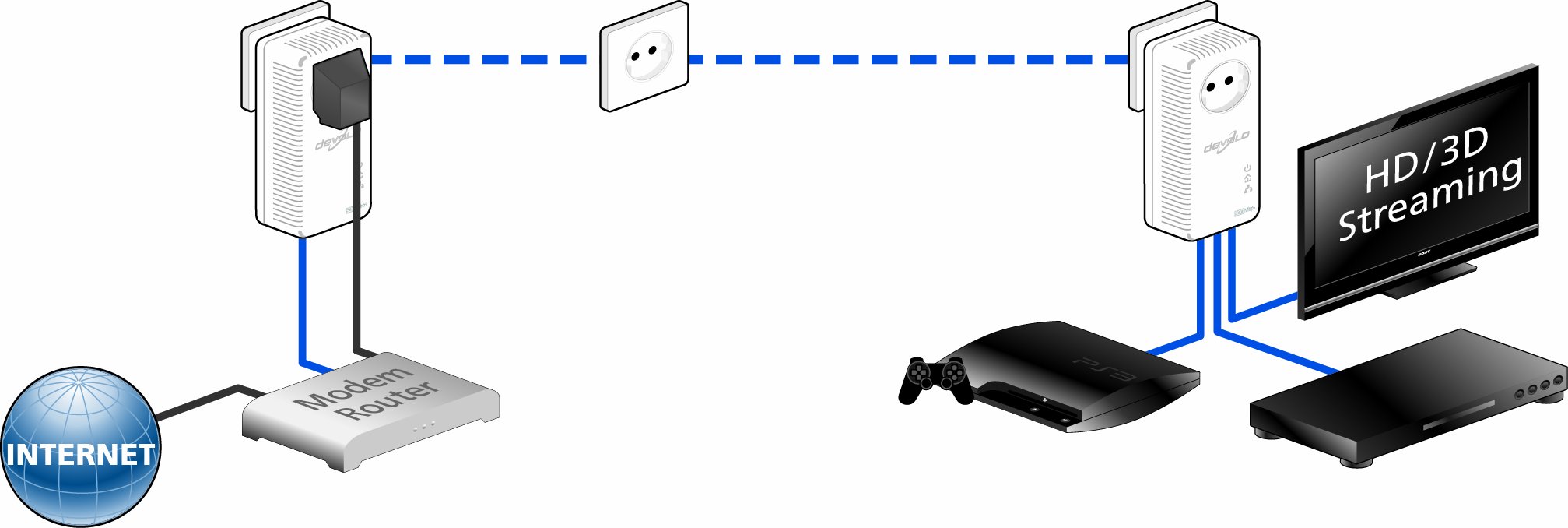 devolo 1714 - Pack de 1 adaptateur CPL (dLAN 500 AVtriple+) : 3 ports Gigabit Ethernet / prise gigogne intégrée