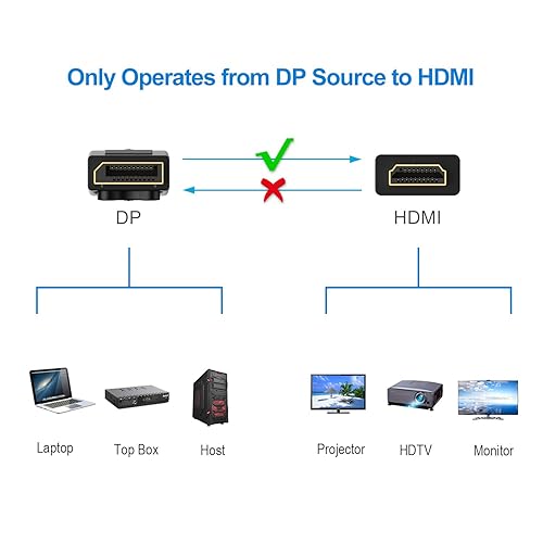 Miniatura 2 de Rankie Cable DisplayPort DP a HDMI listo para resolución 4K 6 pies