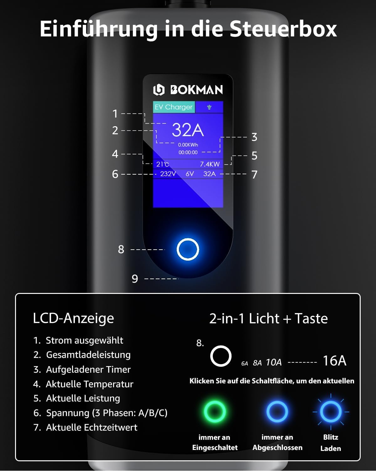 bokman Mobile Wallbox 11kW, Typ 2 Ladekabel mit CEE Stecker & Adapterkabel 8 Meter |16A | 3-Phasig | IP65 Wasserdicht, Tragbares EV-Ladegerät für IEC 62196-2 mit Tragetasche & Mikrofaserhandtuch