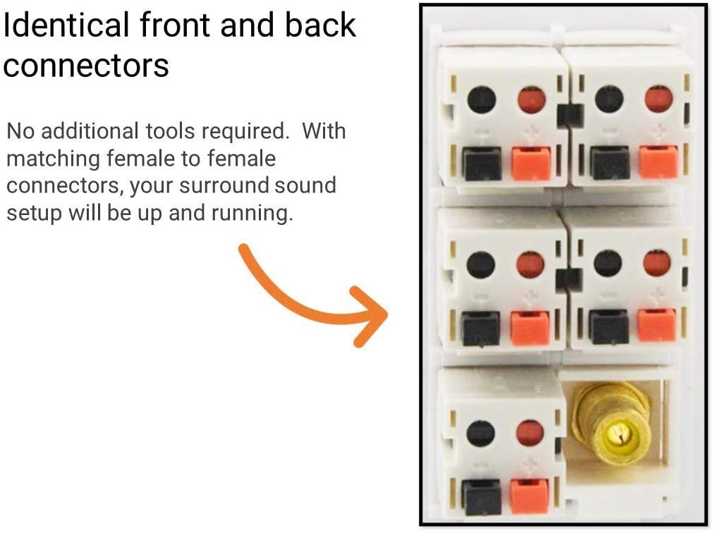 Premium Spring Loaded Speaker Wire Wall Plates and Screwless 5 Speaker 1 RCA Wall Plate Bundle