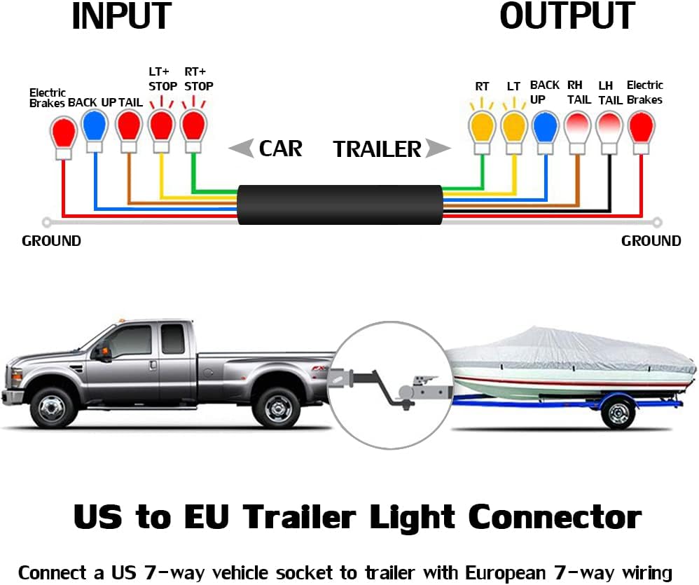 American Style Truck End 7 Way Blade Connector to European Style Trailer 7 Pin Round Plug