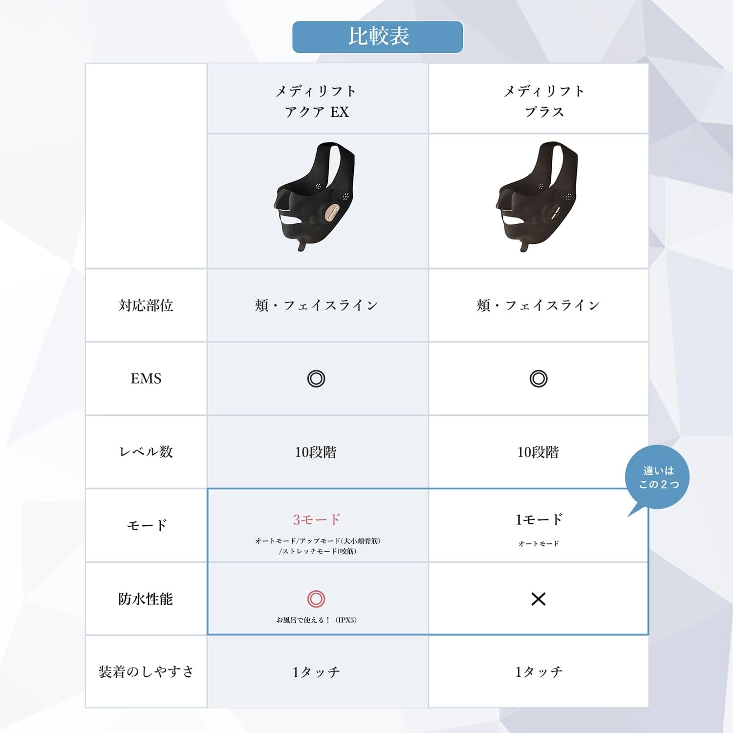 Amazon.co.jp: Ya-man Beauty Device Medilift Plus Serum Set EMS