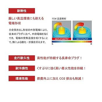 Amazon | NGKスパークプラグ プレミアムRX イリジウムプラグ ＋