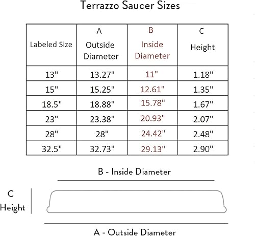 Miniatura 4 de The HC Companies Plato redondo de terrazo de 23 pulgadas para plantas, bandejas de plástico para macetas para interiores y exteriores, 23.38 x 23.38
