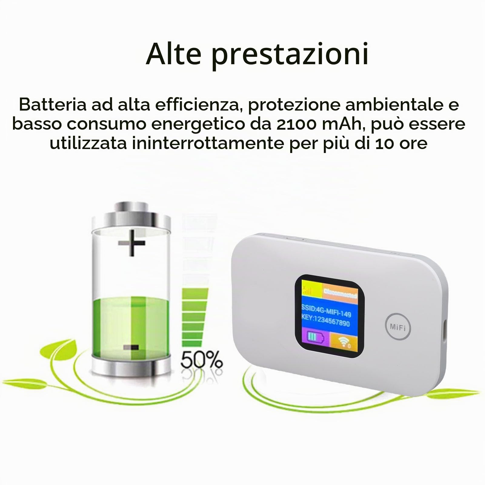 Cuifati 4G Hotspot Mobile WiFi Hotspot da Viaggio Router WiFi con Batteria da 2100 MAh e Display LED per il Campeggio di Viaggio Fino a 10 Dispositivi 300 Mbps