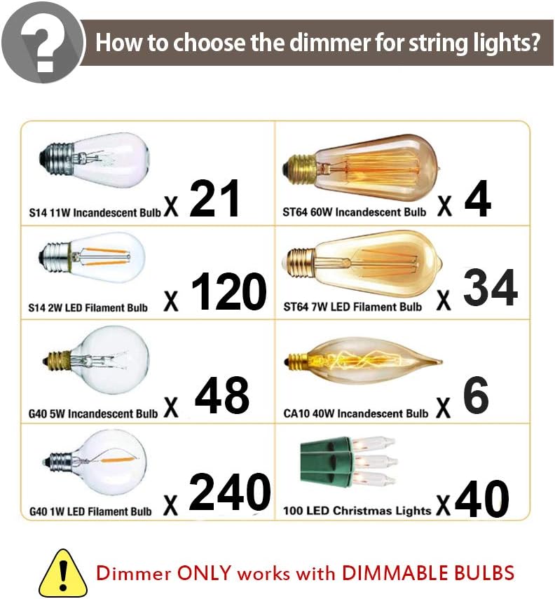 Bеѕt Cуbеr Dеаlѕ 🔥 SUNTHIN 240W Outdoor Dimmer for String Lights, Wireless Remote Control Dimmer 50Ft Distance Auto Off Switch Timer for Led or Incandescent Strings Lights Patio Lights Dimmer Included 3 Prong Plug Wееklу Tор Sаlе SUNTHIN 240W Outdoor Dimmer for String Lights, Wireless Remote Control Dimmer 50Ft Distance Auto Off Switch Timer for Led or Incandescent Strings Lights Patio Lights Dimmer Included 3 Prong Plug