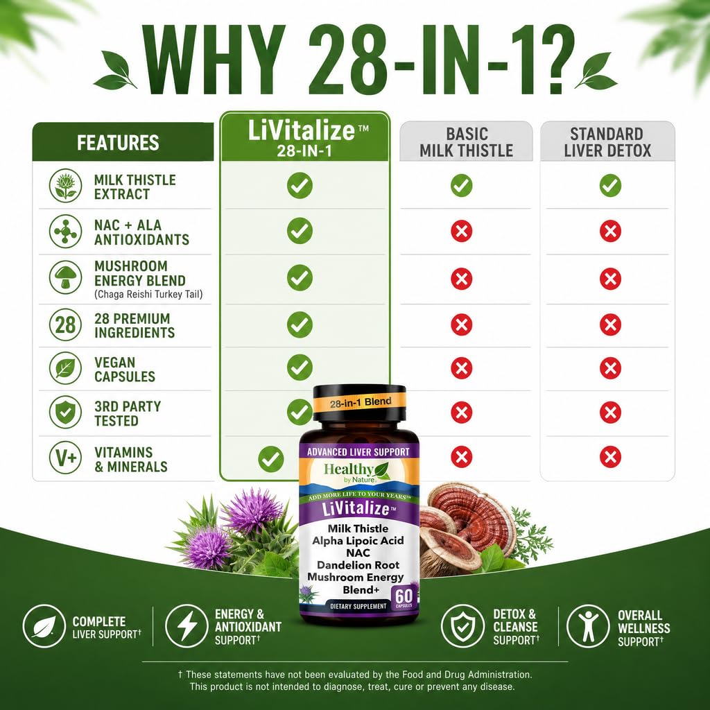 Liver Cleanse Detox & Repair, 28-in-1 Milk Thistle Liver Support Supplement — Amazon image 8