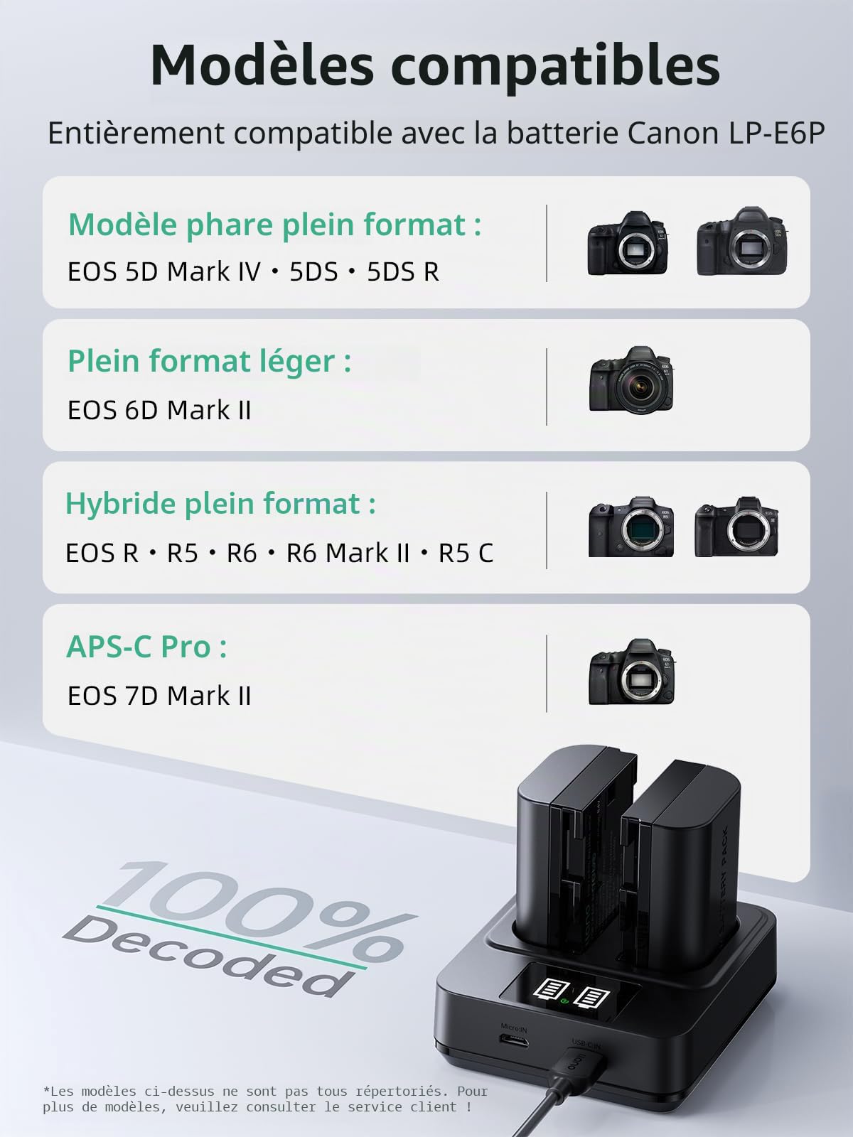 llano Pack de 2 Batteries LP-E6P et Ensemble de Chargeur Rapide 20W - pour Canon EOS R6 Mark II, R5 Mark II, R5, R6, R, R7, 5D/6D Mark II/III/IV, 5Ds, 90D, 80D Appareils Photo