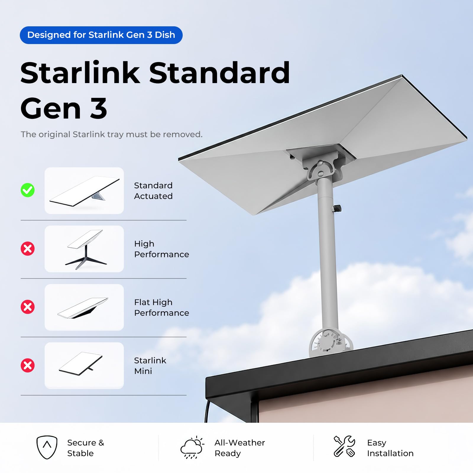 Starlink Gen 3 Support mural réglable à 360° avec adaptateur de tuyau Kit de montage complet