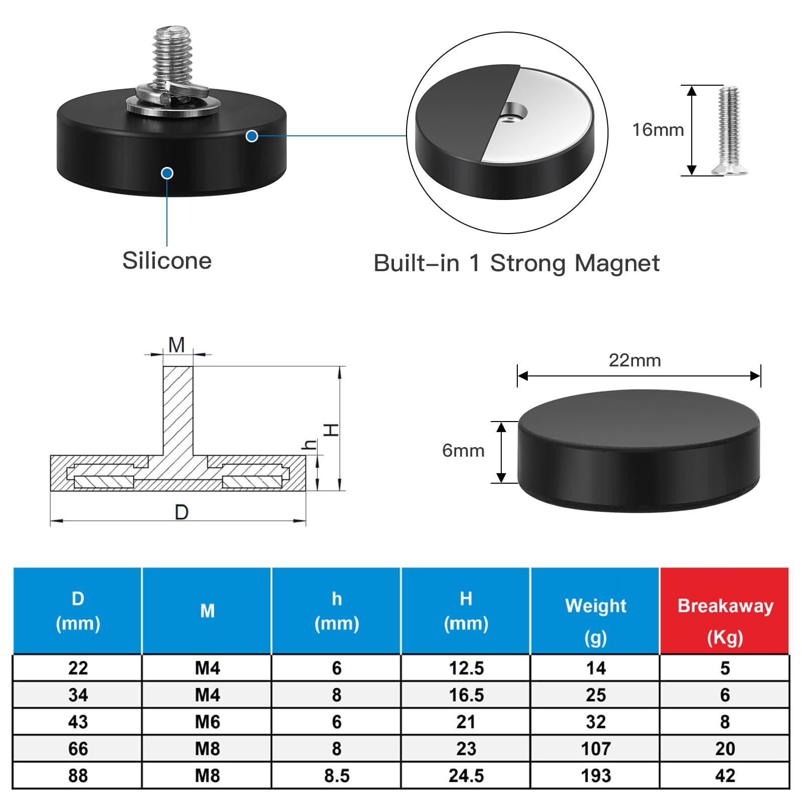 Wukong Gummiert Magnete, Ø 22mm | 20 Stück | M4 Flacher Faden, Extra Stark Neodym Magnete Anti-Rutsch Größe Magnete für Fahrzeuge, Lampen, Befestigen von Werkzeugen
