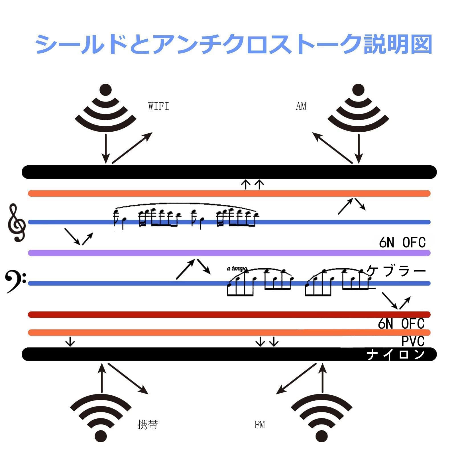 Amazon | waveman 4.4mm バランス ケーブル 4.4mm 5極 バランス