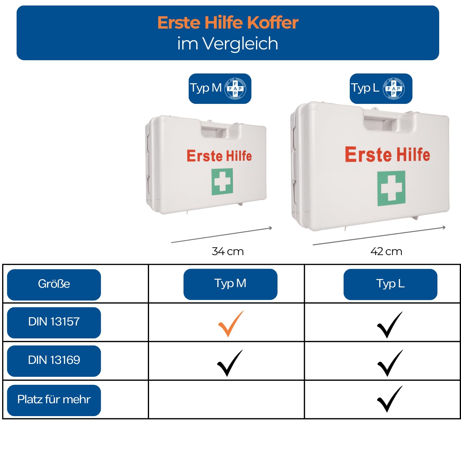 First Aid Products | Erste Hilfe Kasten MEDIUM Weiß | Inkl. DIN 13157:2021 Füllung 85-teilig | ABS-Kunststoff, Bruchsicher & Schlagfest | Wandhalterung & Schrauben | für Büro, Betrieb, Haushalt