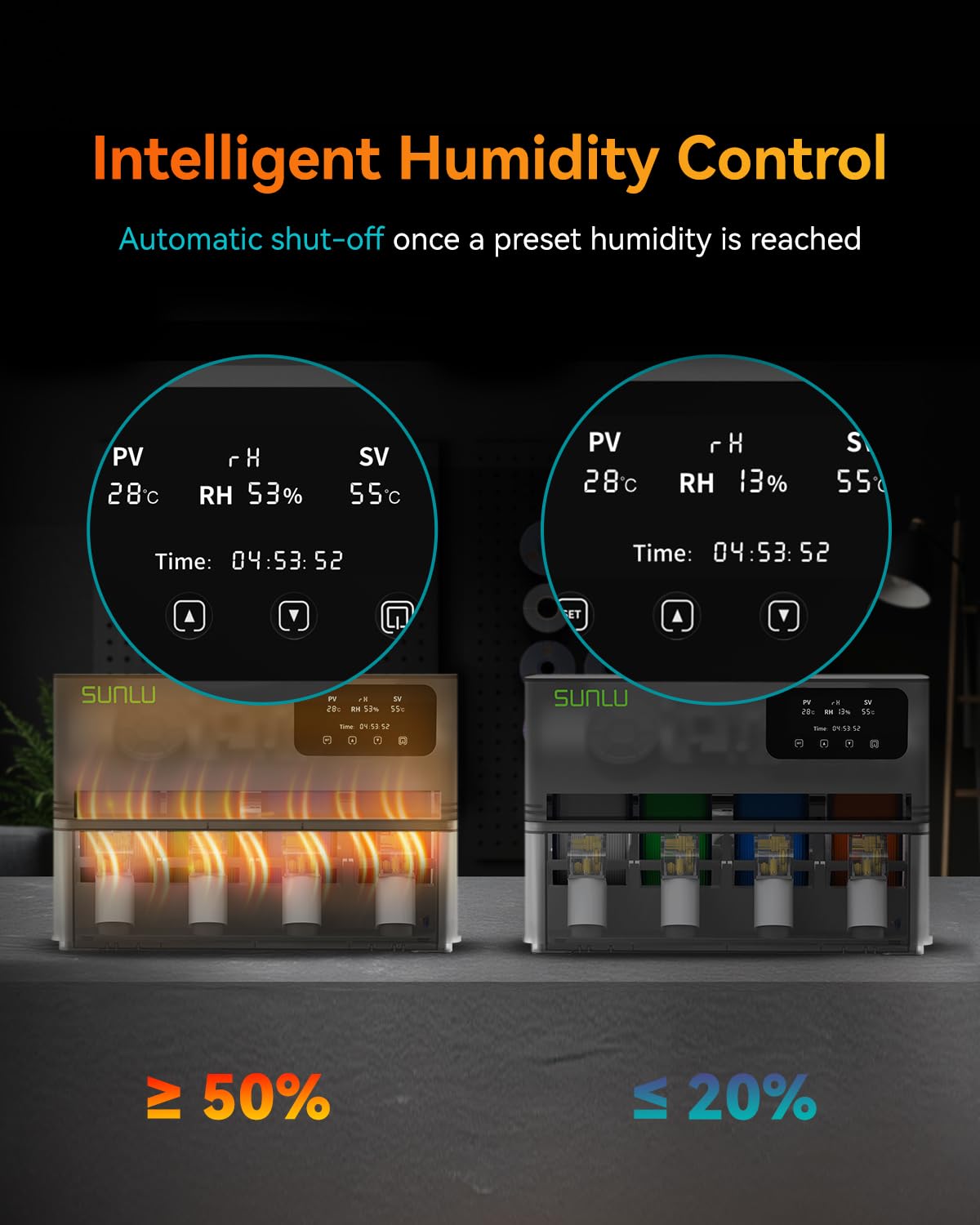 SUNLU Oficial AMS Heater, Secado e impresión simultáneos, Secador de filamento para impresoras 3D AMS Gen 1, Control inteligente de humedad, Hasta 70 °C en 20 minutos, Capacidad para 4 bobinas