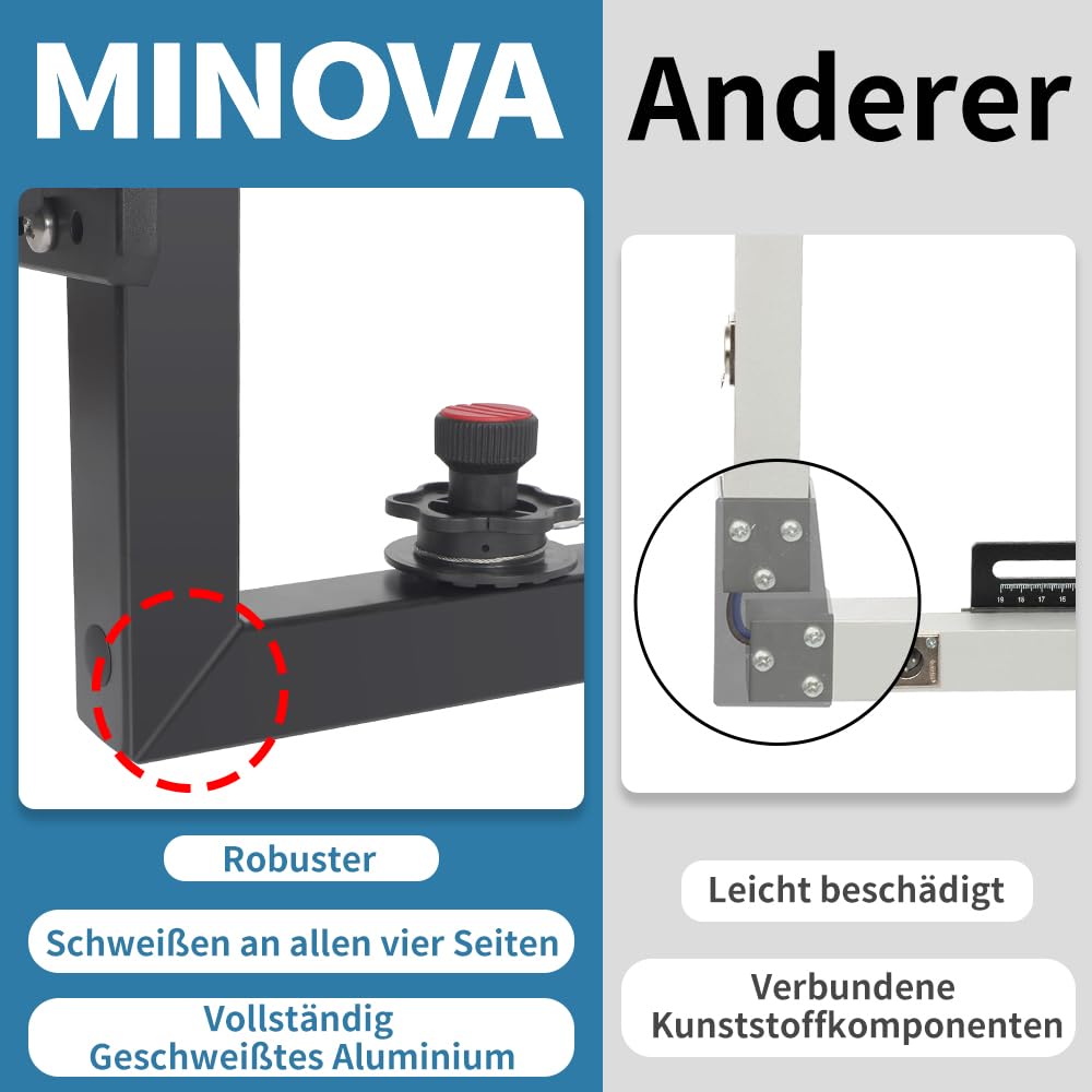 MINOVA Schnittlänge 1.360 mm | Styroporschneider - Styrobow - Handschneidebügel mit BOS Batteriekonverter(ohne BOS AKKU)