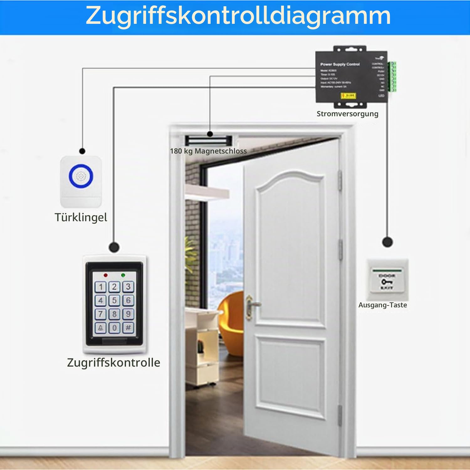 Standalone Metall Türöffner Zutrittskontroll Tastatur mit Wiegand Schnittstelle RFID Leser für Tür Sicherheit Zutrittskontroll System with 10 Stücke Blau 125KHz ID Schlüsselanhänger