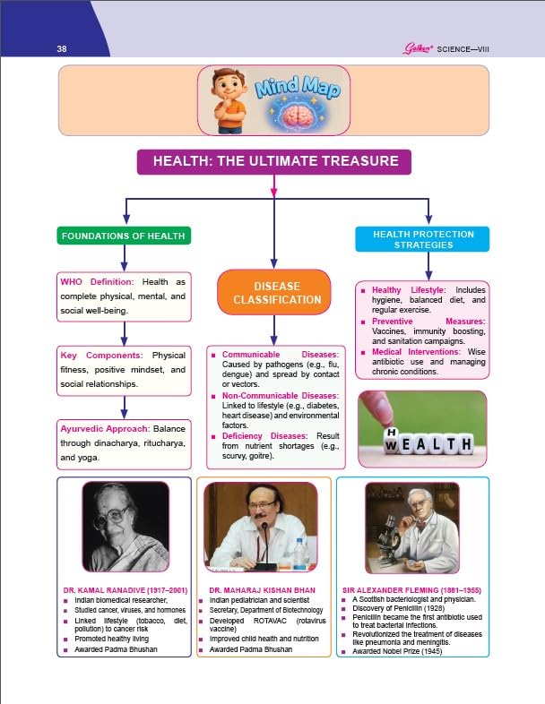 Image of Golden Science Study Material Based on NEW NCERT Curiosity For Class 8 | For CBSE 2027 Exams | Activities with Answers | Solved NCERT Intext Questions | Solved Curiosity Alive Exercises | Mind Map | Sample Question Papers | Exam Oriented Questions | Objective Type Question Bank | MCQs