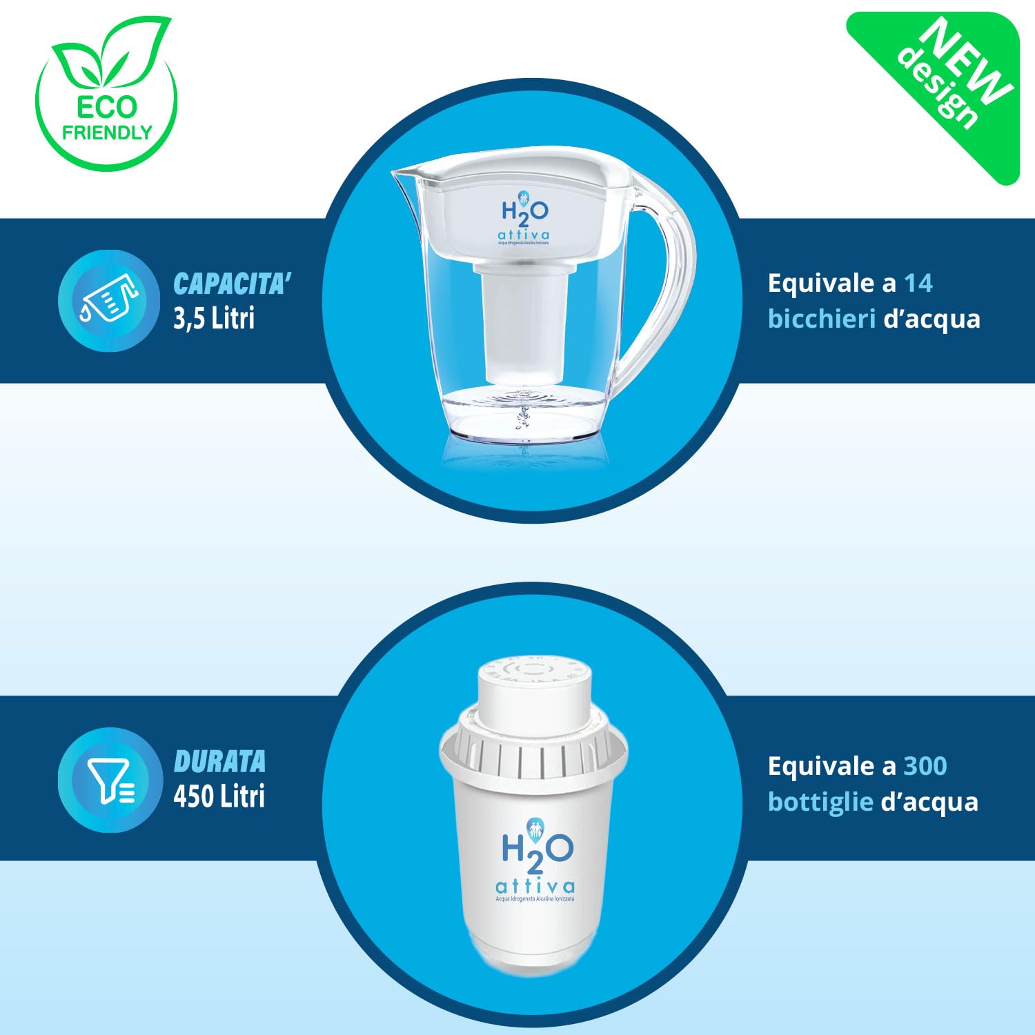 H2O Attiva | Caraffa Filtrante - Acqua Idrogenata, Alcalina, Ionizzata Purificata Naturalmente pH Elevato | 1 Filtro Lunga Durata Sistema Filtraggio Multistadio | Tritan BPA Free - 3,5 Litri Capacità