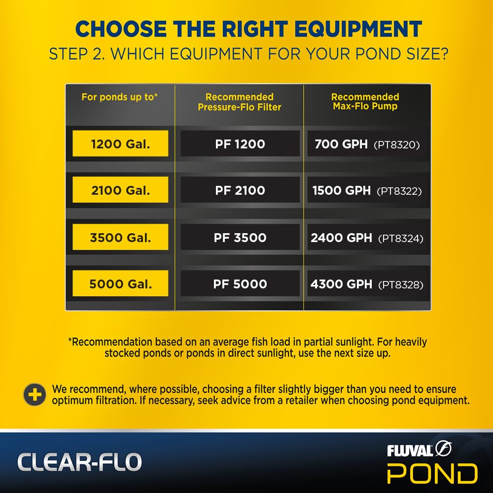 Fluval Clear-Flo Kit de filtre et pompe 5000