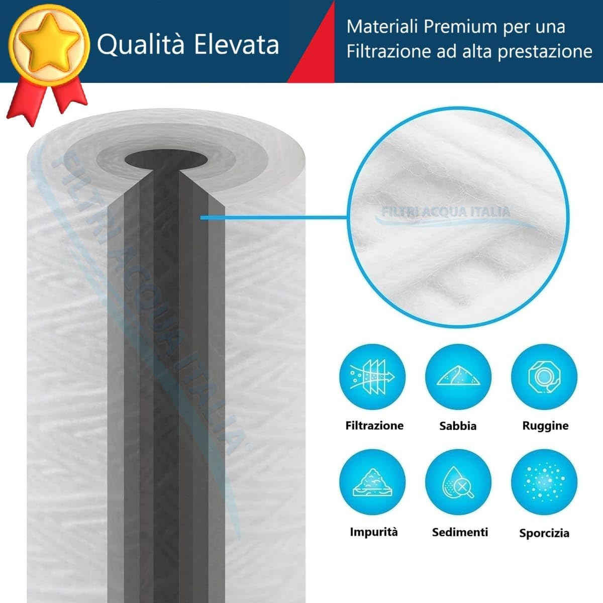 Cartuccia Filtro Filo Avvolto 20 Pollici Micron 1 Set 12 Pezzi Filtri Acqua Italia