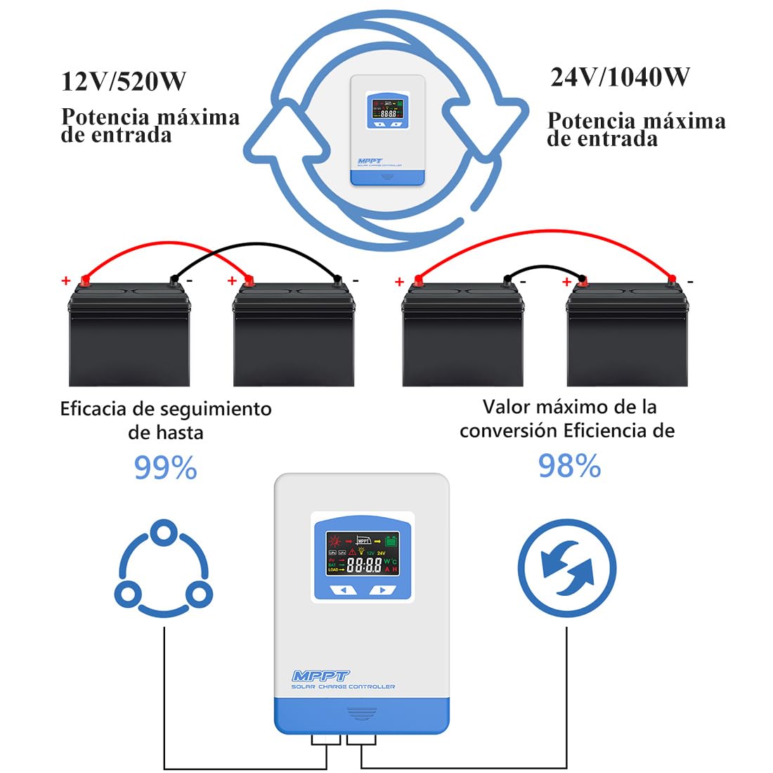 Anern Regulador de Carga Solar MPPT 40A 12/24V Auto Entrada FV MAX 100V,40A Controlador Solar Mppt Para 12V 24V Plomo ácido y Litio Baterías etc
