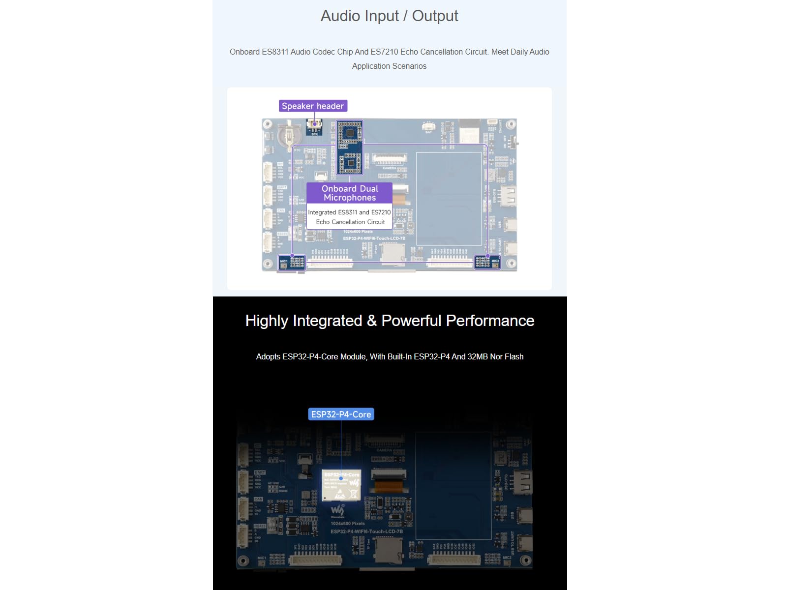ESP32-P4-WIFI6 7inch 5-Point Touch Display Development Board 1024 × 600 Resolution IPS Display Capacitive Touch Screen,Onboard ESP32-C6-MINI Module, Supports AI Speech Interaction