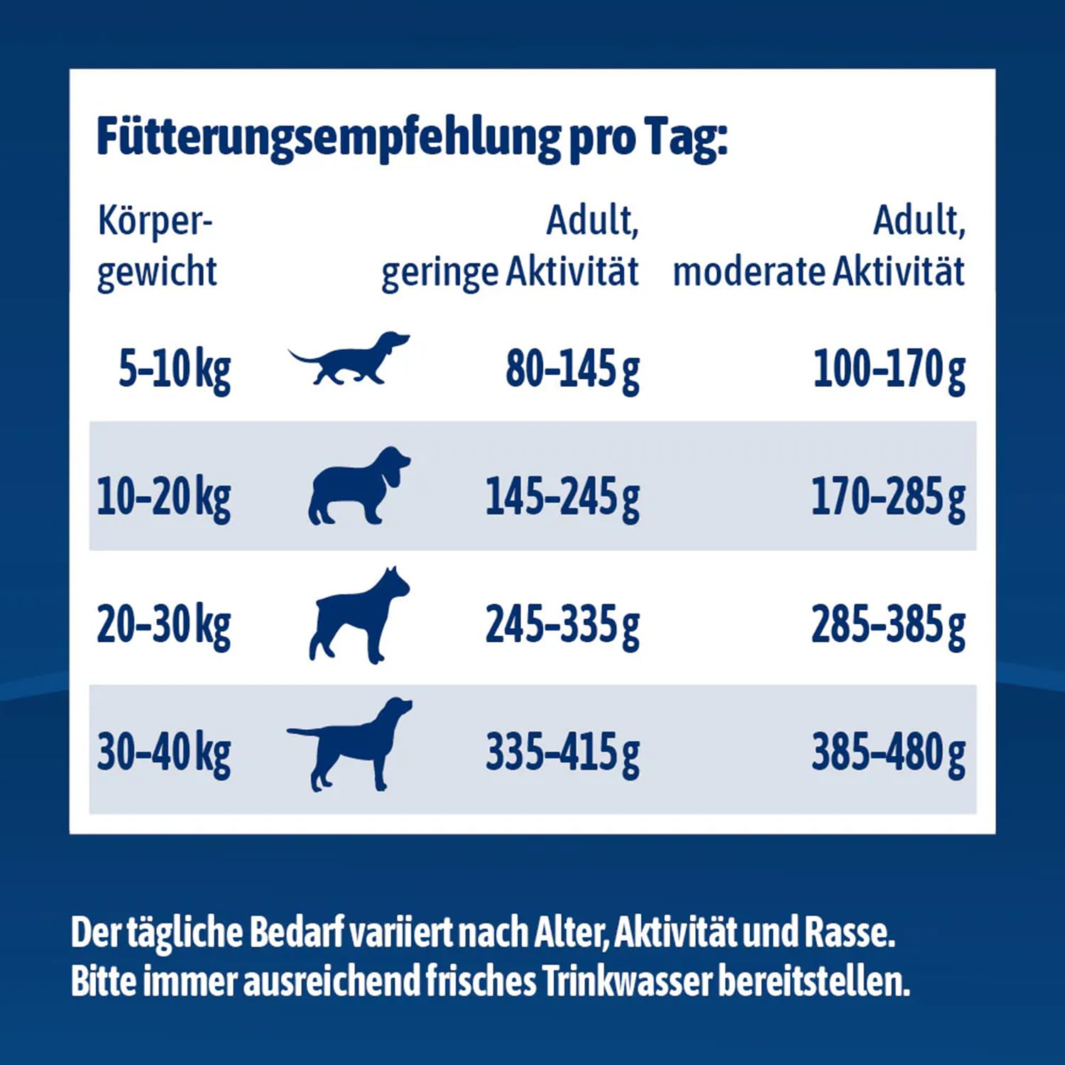 NutriQM® Sensitiv Trockenfutter Getreidefrei | 12 kg | Monoprotein Huhn 70% | Hundefutter Trocken Sensitiv für empfindliche Hunde | Ohne Zusatzstoffe | Mit Omega 3 aus Lachsöl | Made in Germany