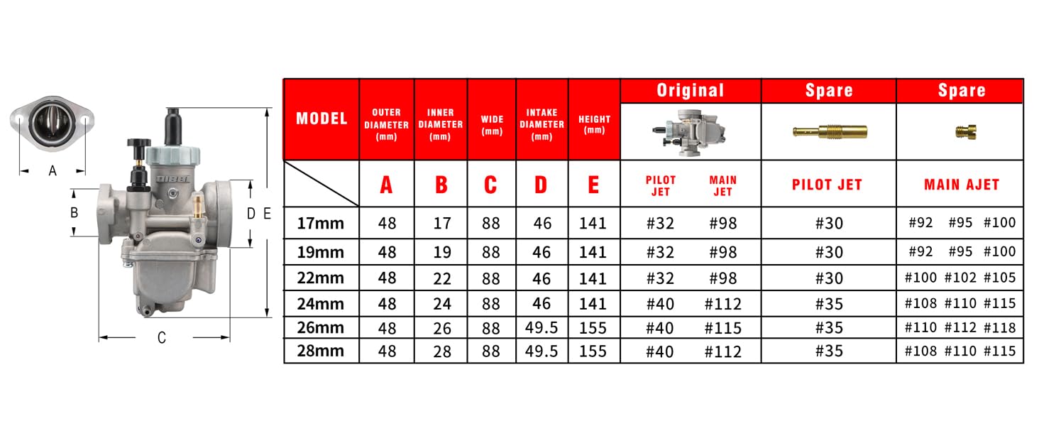 NIBBI PE19mm Carburador Alto Rendimiento para Motos 50cc-125cc Incluye Brida y Boquilla Compatible con Cross, Dirt Bike, Pit Bike, ATV, Motocross y Mini GP