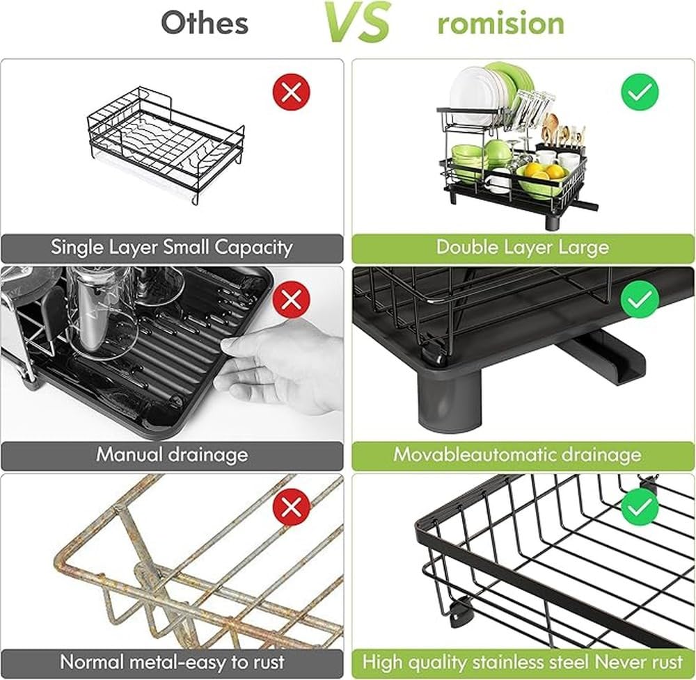 Escurridor de Platos de Cocina de Niveles de Acero Inoxidable para
