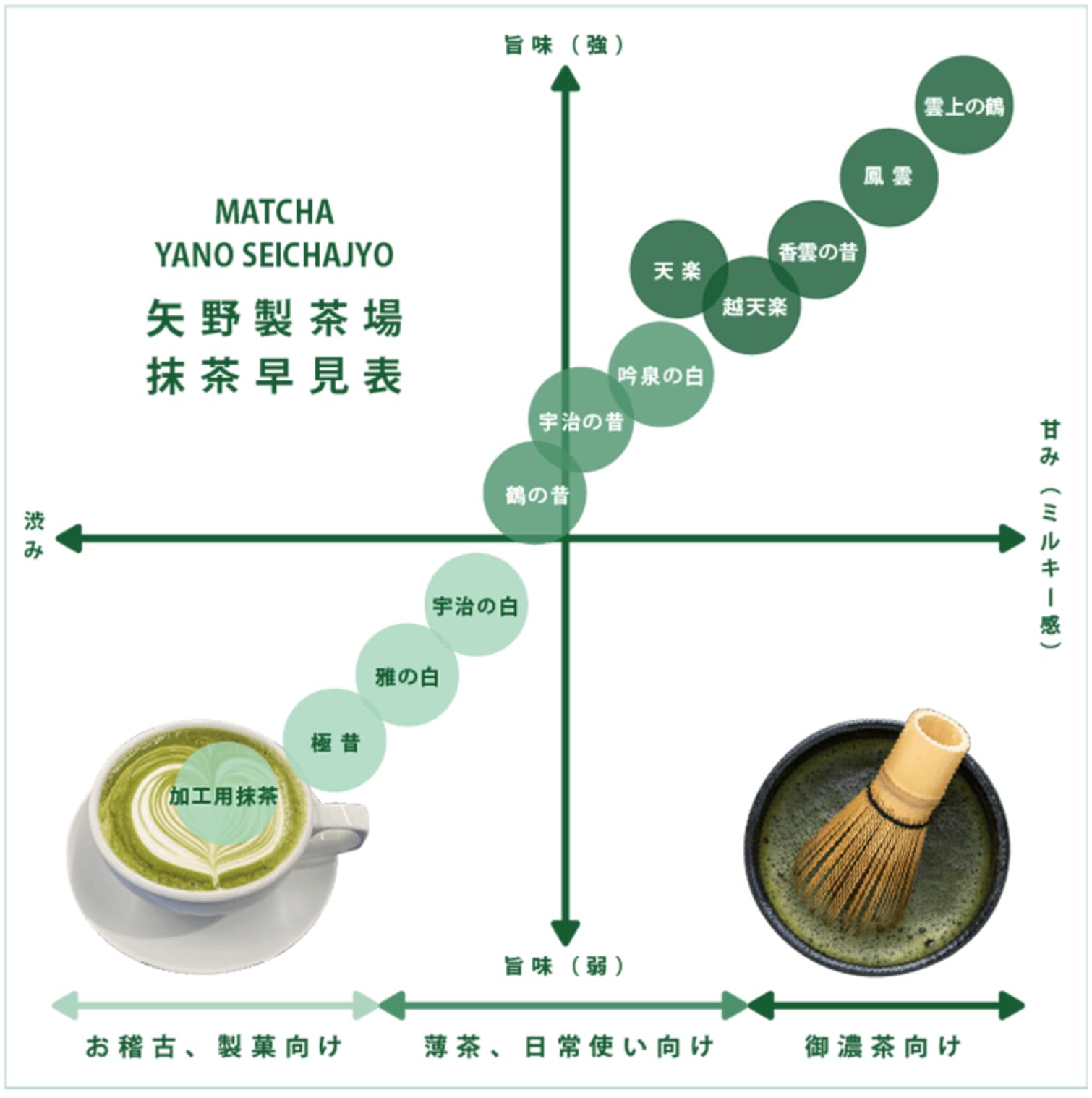 Amazon | 矢野園 宇治抹茶 宇治の白 40g缶 【薄茶・お稽古用】 創業