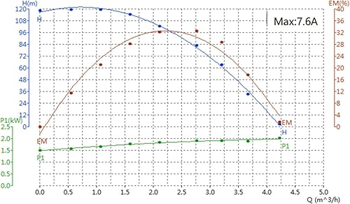 Miniatura 8 de Bombas sumergibles 3 "OD Pipe 220-240V/60HZ 0.75KW 1HP Acero inoxidable 1 "Salida Bomba sumergible de pozo profundo Bomba de pozo profundo con caja